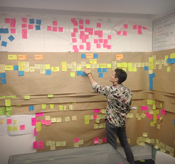 User Research Insight Analysis - Customer Journey Mapping