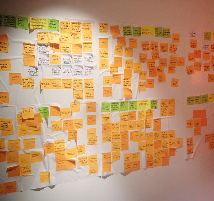 User Research Insight Analysis - Ideation