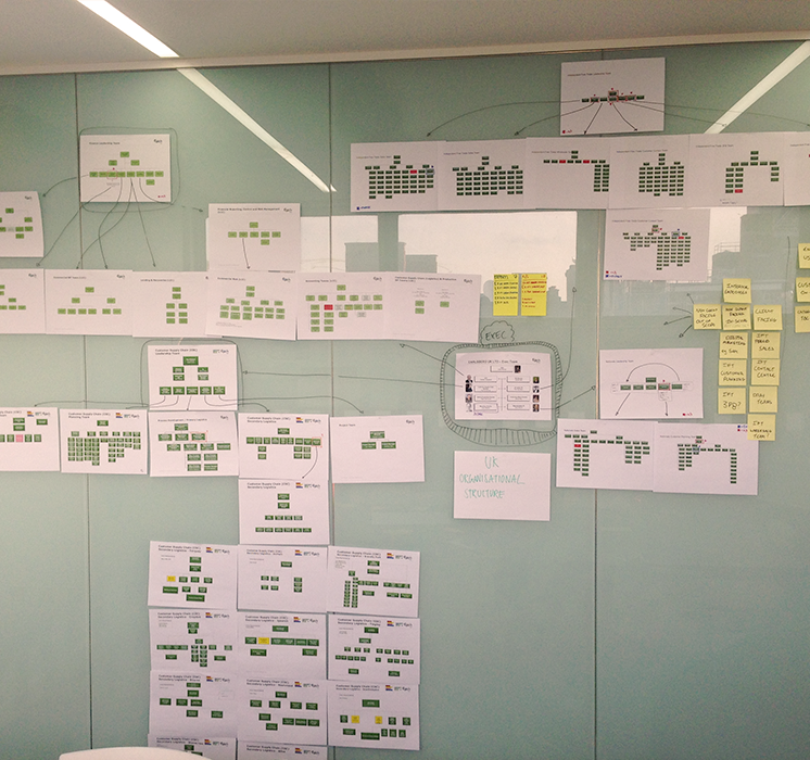 User Research Insight Analysis