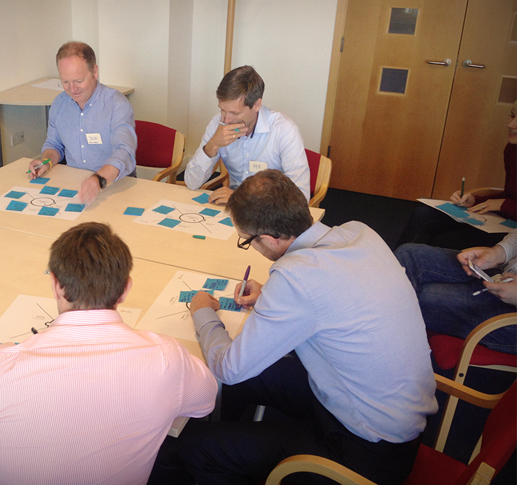 Design Thinking - Empathy Mapping